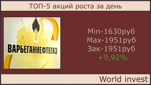 ТОП-5 акций роста за день