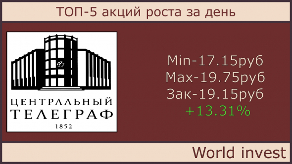 ТОП-5 акций роста за день