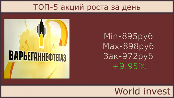 ТОП-5 акций роста за день 19.01.2021