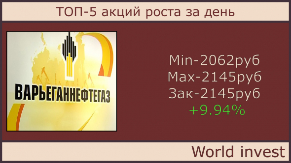 ТОП-5 акций роста за день 19.01.2021