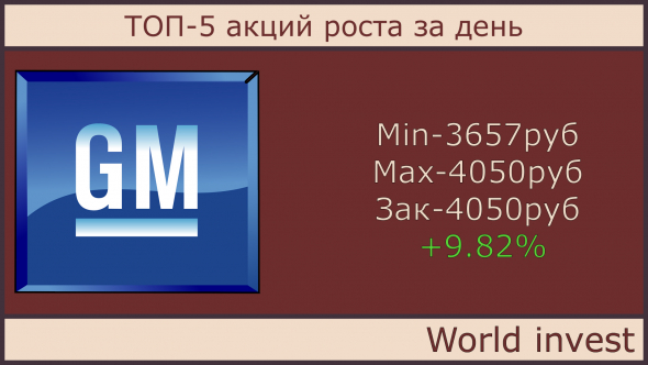 ТОП-5 акций роста за день 19.01.2021