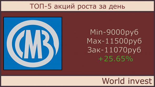 ТОП-5 акций роста за день (21.01.2021)