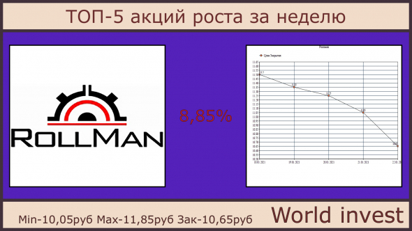ТОП-5 акций падения за неделю 18.01.2021-22.01.2021