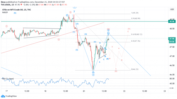 Нефть