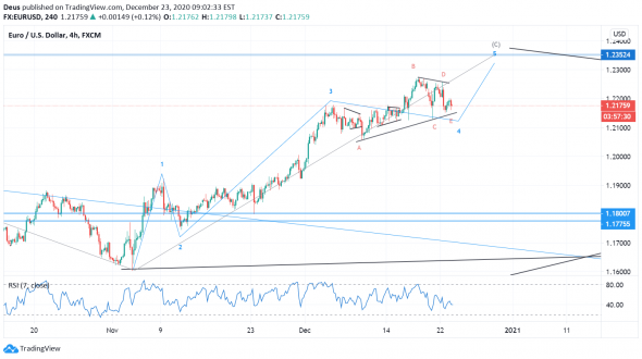 EURUSD