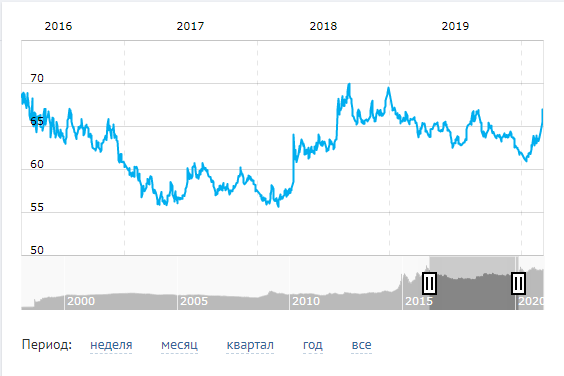 Объясните дураку, зачем скупать доллары?