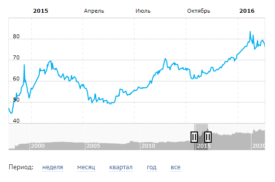 Объясните дураку, зачем скупать доллары?