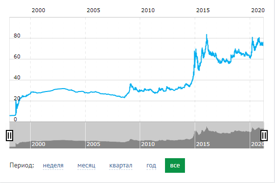 Объясните дураку, зачем скупать доллары?