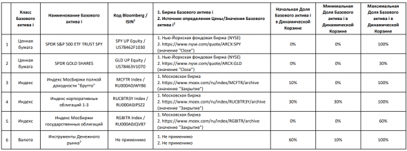 Новые фонды от Сбера: SBRS, SBPS, SBDS, SBWS, SBCS