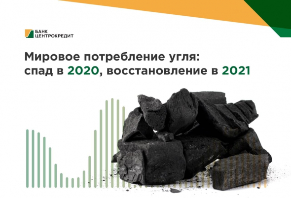 МИРОВОЕ ПОТРЕБЛЕНИЕ УГЛЯ. СПАД В 2020, ВОССТАНОВЛЕНИЕ В 2021.