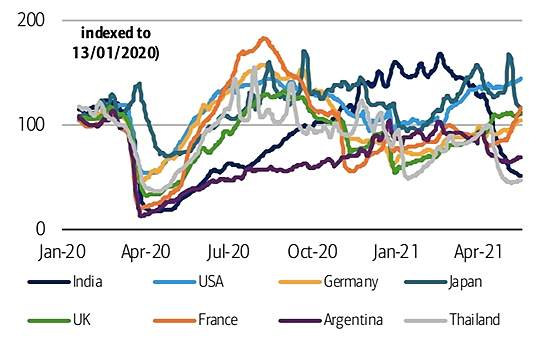 Рост цен на нефть