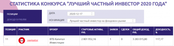 Обзор участника с доходность 117% и 0 сделок (в рамках ЛЧИ 2020 секция Фондовый рынок).