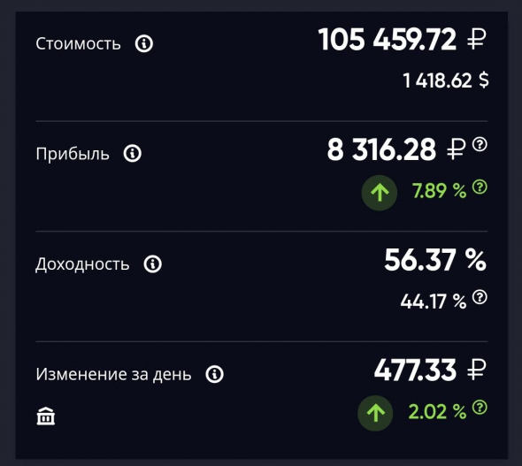 Как и зачем я пришел на биржу – часть первая