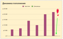 Пенсионный фонд "165А" Март 2021