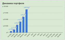 Пенсионный фонд "165А" Март 2021