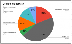 Пенсионный фонд "165А" Март 2021