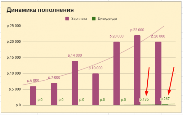 До пенсии 28 лет 334 месяца. Портфель апрель 2021