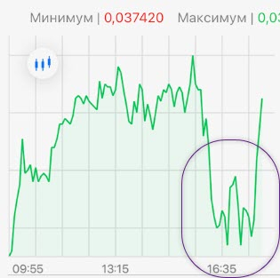 Изучаем тех анализ вместе. Редкие фигуры.