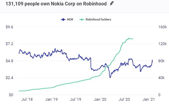 Давайте запустим Nokia в космос!