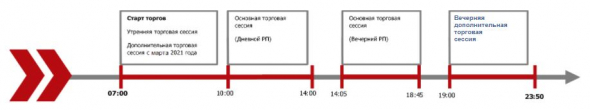 Делаю большую ставку на рынок фьючерсов