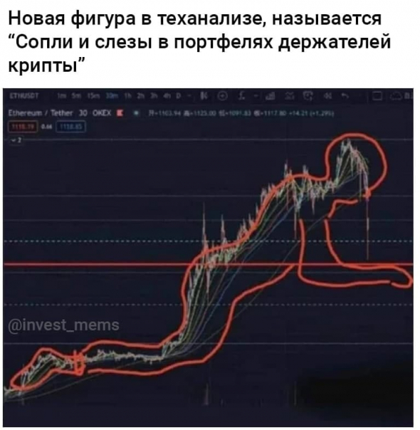 Истинная причина обвала криптовалюты