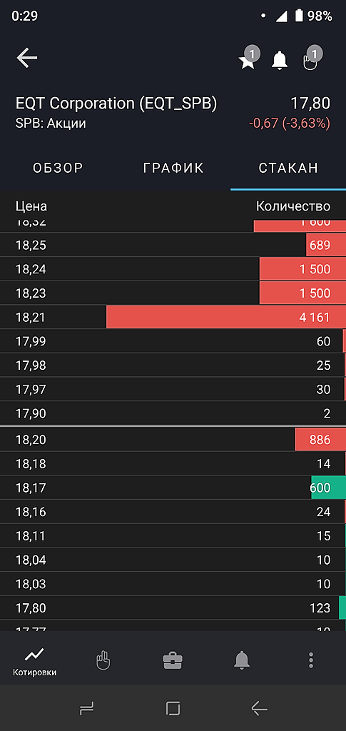 ВТБ+СПб опять поломалось