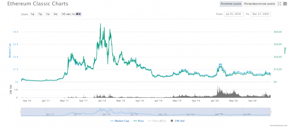 Bitcoin – новое золото или "пирамида"