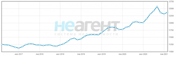 Бетон To the Moon?