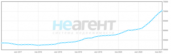 Бетон To the Moon?