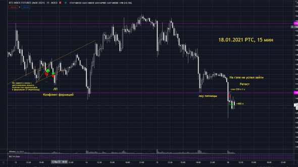 Сделка на фьючерсе на индекс РТС +400п