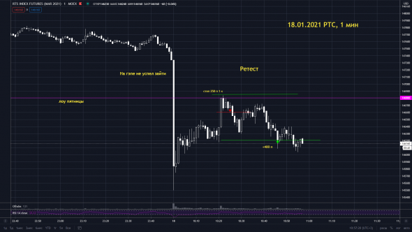 Сделка на фьючерсе на индекс РТС +400п