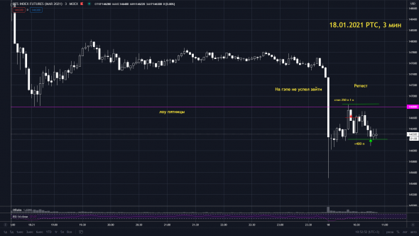 Сделка на фьючерсе на индекс РТС +400п