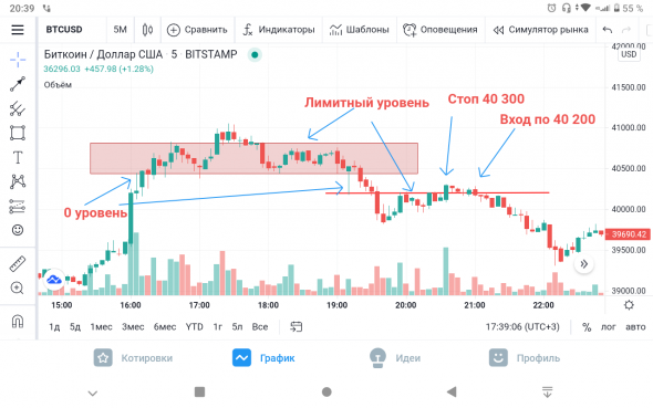 Крупняк в БИТКЕ. Как крупняк Действует.