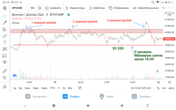 Крупняк в БИТКЕ. Как крупняк Действует #3