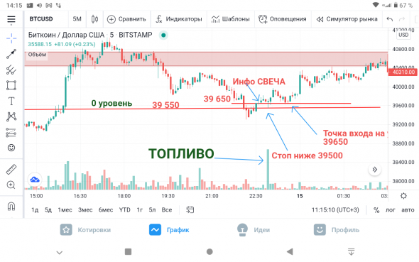 Крупняк в БИТКЕ. Как крупняк Действует #2