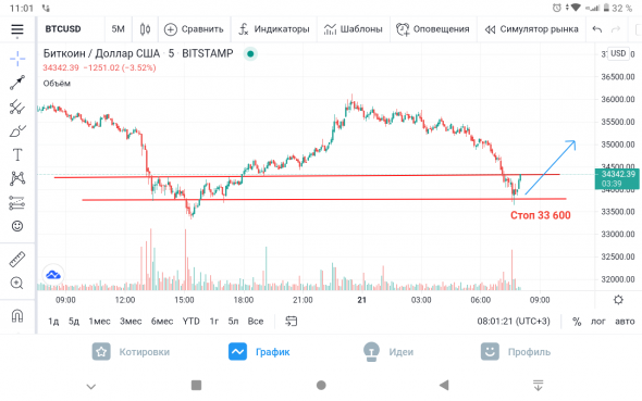 Крупняк в БИТКЕ. Как крупняк Действует #4