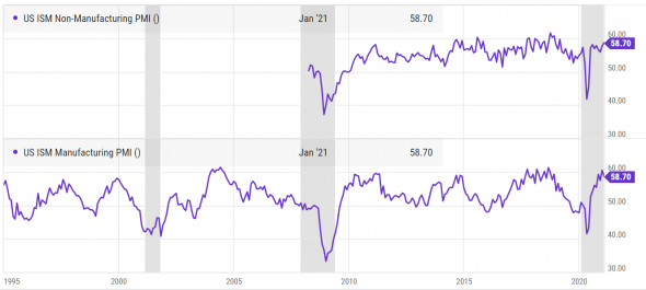 PMI