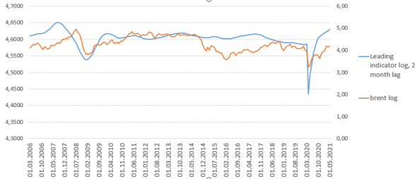 Китай запустит нефтяной цикл?