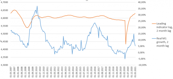 Китай запустит нефтяной цикл?