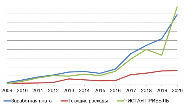 Фрагмент из моего &laquo;годового отчёта&raquo;