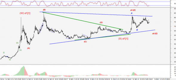 USD/RUB