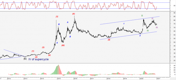 USD/RUB