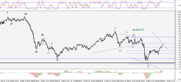 Нефть марки Brent