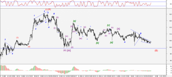 EUR/USD,GBP/USD,USD/JPY