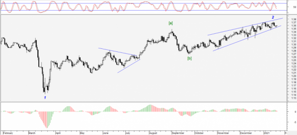 EUR/USD,GBP/USD,USD/JPY