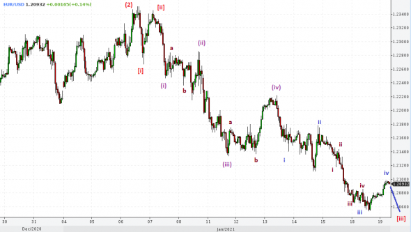 EUR/USD,GBP/USD,USD/JPY