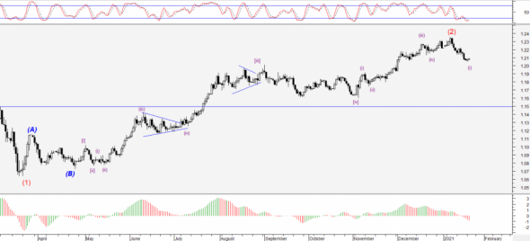 EUR/USD,GBP/USD,USD/JPY