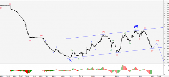 USD/CNY