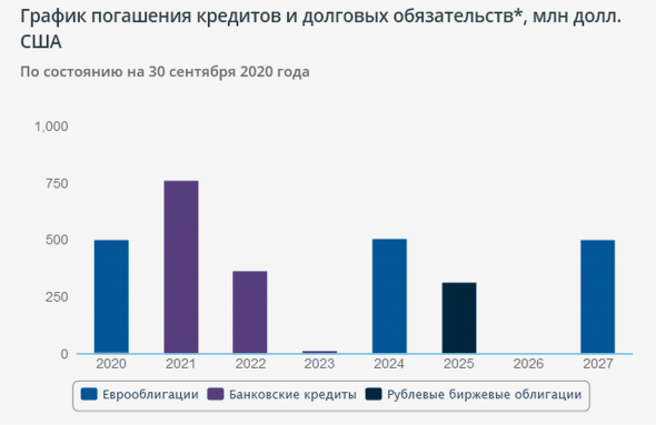 Почему у Алросы возможно не будет дивов за 2020 г.