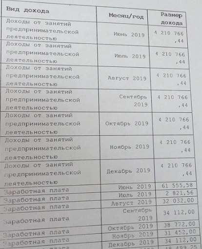 Пособие от 3 до 7 лет и биржевая торговля